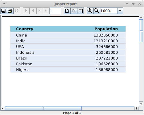 Countries