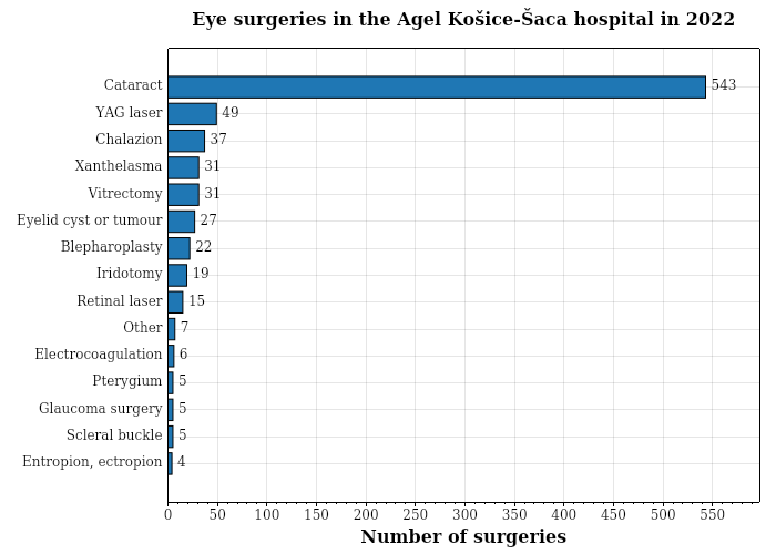 Horizontal bar chart