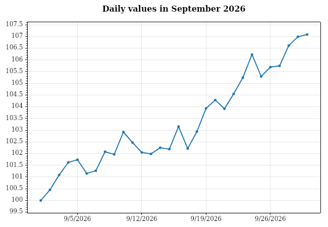 Time series