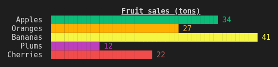 Bar chart