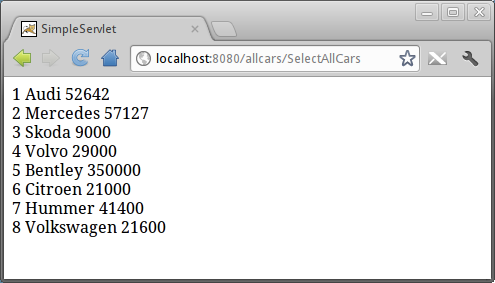 Output of the servlet