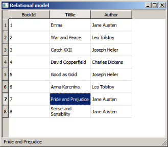 Relational model