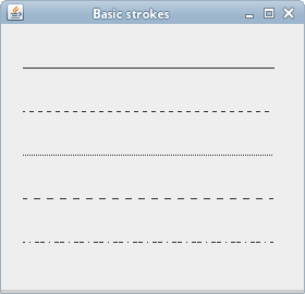 Basic strokes