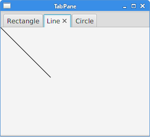 TabPane