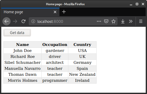 HTML table filled with JSON data from fetch API